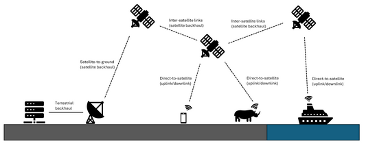 5 IoT Applications Where Satellite Connectivity with Raspberry Pi Shines